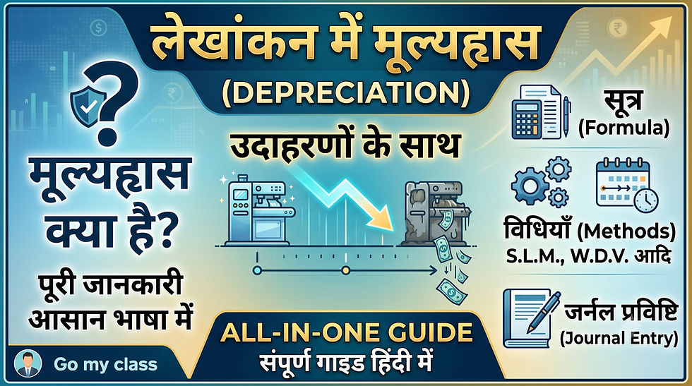 Depreciation in Accounting in Hindi