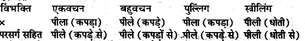 Bihar Board Class 10 Hindi व्याकरण विशेषण और क्रिया विशेषण