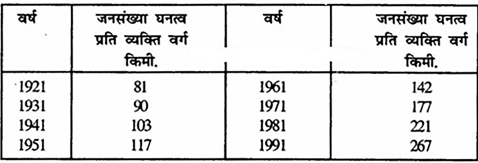 Population density data table: 1921-1991