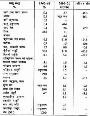 Bihar Board Class 12 Geography Solutions Chapter 11 अंतर्राष्ट्रीय व्यापार