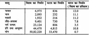 Bihar Board Class 12 Geography Solutions Chapter 9 अंतर्राष्ट्रीय व्यापार