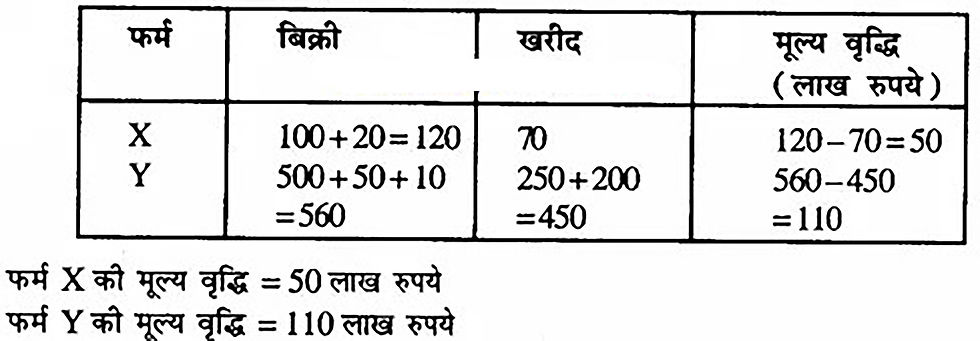 Table showing firm X and Y's sales, purchases, and value addition in lakhs