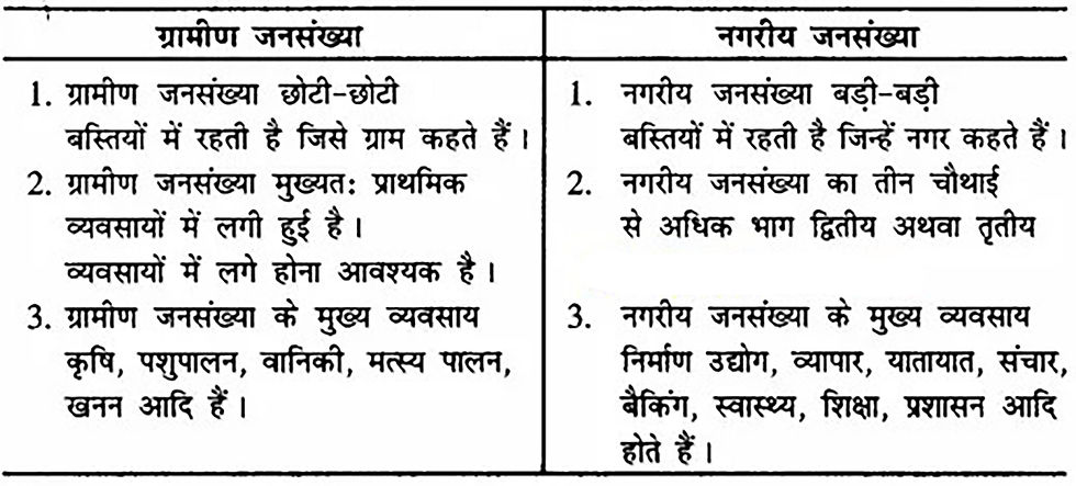 ग्रामीण तथा नगरीय जनसंख्या में अंतर