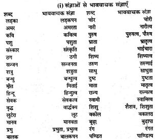 Bihar Board Class 10 Hindi व्याकरण संज्ञा