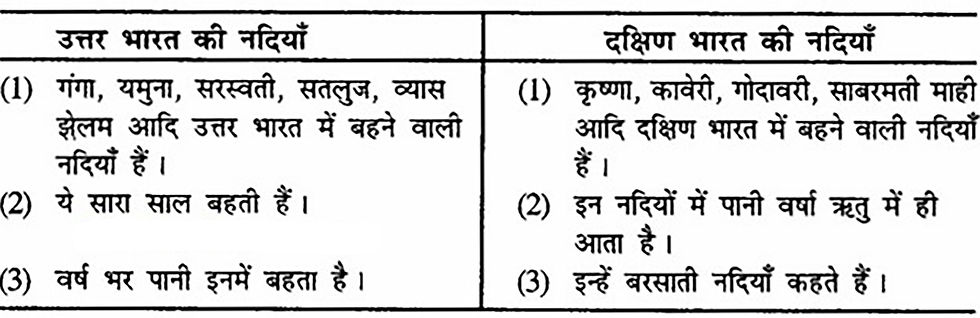 उत्तर भारत और दक्षिण भारत की नदियाँ