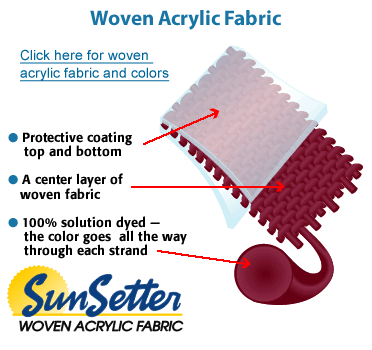 CompareFabricAcrylic.gif