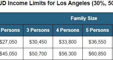 Emergency Rental Assistance Program in LA