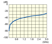 DVJB_ISO_Chart[1].gif