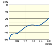 DVJB_PT_Chart[1].gif