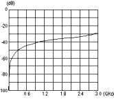 MDVJ-ST_ISO_Chart[1].gif