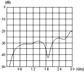 MDVJ-ST_NT_Chart[1].gif