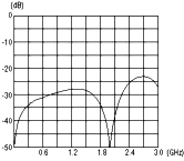 MDVJ-ST_PTS_Chart[1].gif