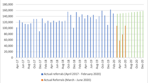 Will we see a surge in referrals in mental health?