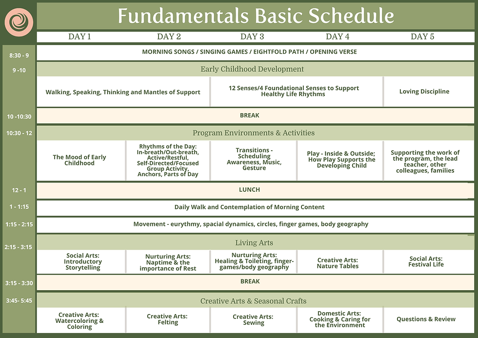 Fundamentals Basic Schedule.png