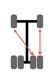 大型トラックのタイヤローテーションの図