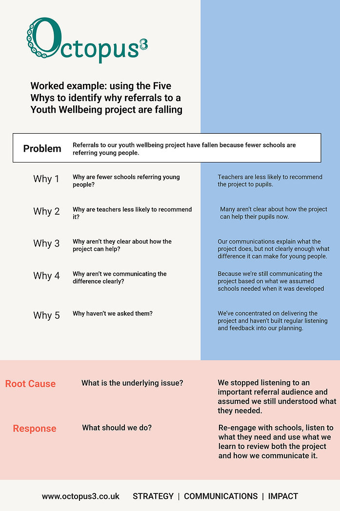 5Whys Youth referral example.png
