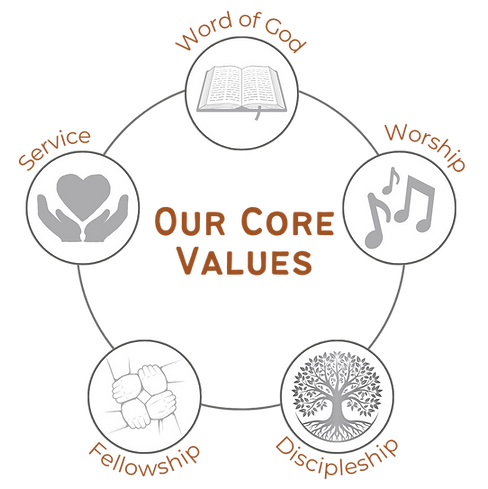 Our Core Values