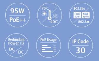 Thumbnail: Industrial Single-Port Multi-Gigabit 802.3bt PoE++ Injector (95 Watts)