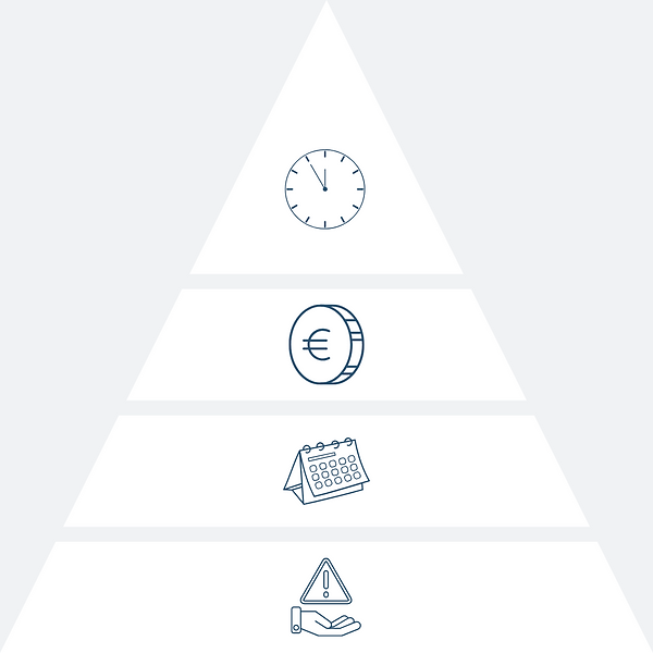 Legal Solution Consulting pyramide des conséquences pour l'entreprise