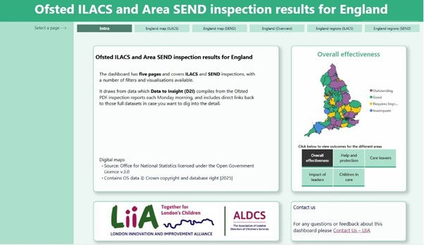 LIIA Dashboard ILACS summary