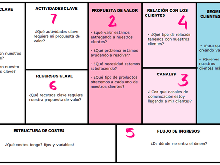 Model Canvas(07/02/2024)