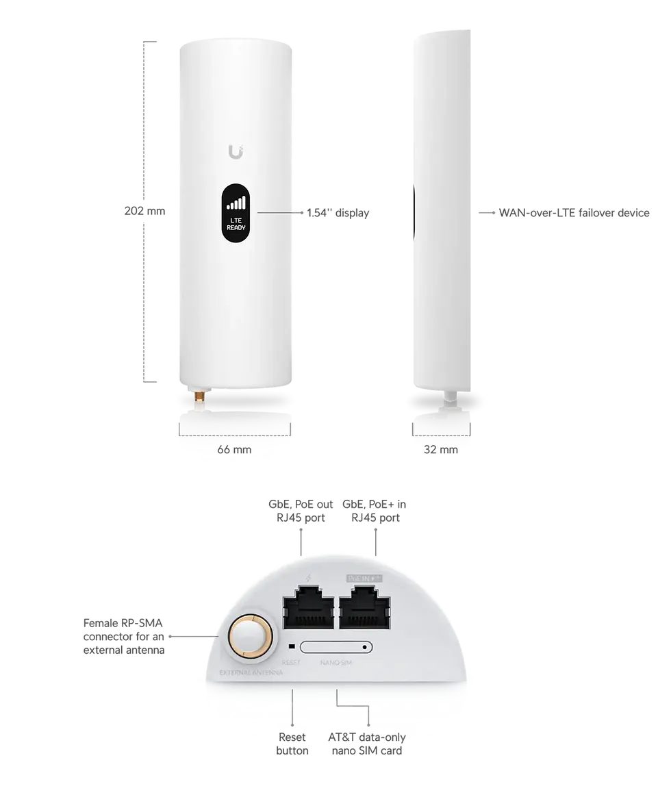 Thumbnail: LTE Backup Professional