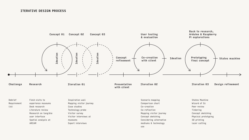 Design process-ARCAM-18.png