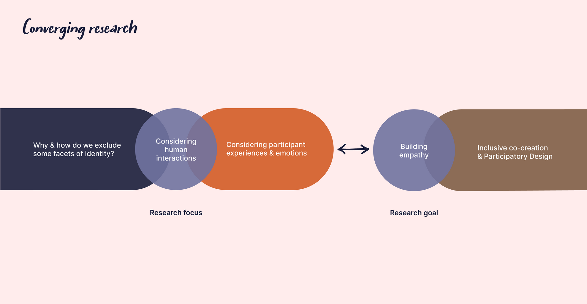 CMFSC research-11.png