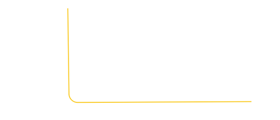 BRANDi CSV Course Landing Page Draft.png