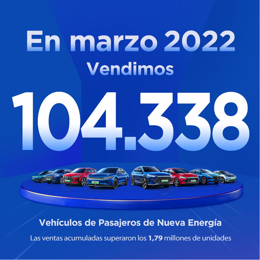 BYD vendió 104.338 vehículos de pasajeros de nueva energía en marzo.