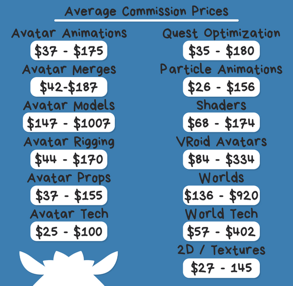 Average_Commission_Prices.png