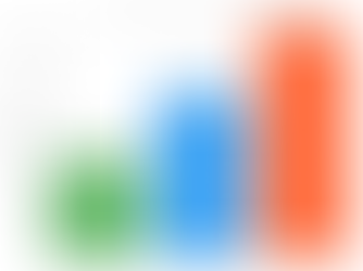 Cost of Living in Spain vs UK and USA (2025) Chart