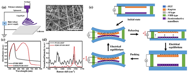 4-ScientificReports-P3HT PVDF-HFP.png
