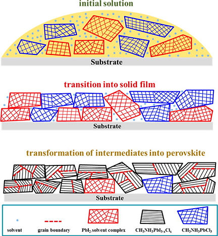 2016-ACS AMI-Perovskite Films.jpeg