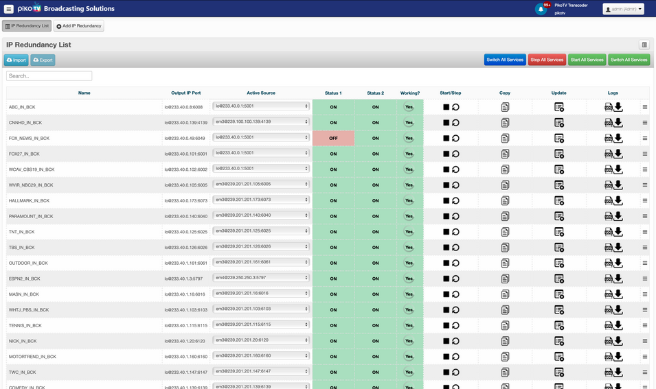 IP Redundancy IP Redundancy