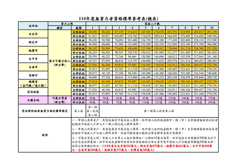 法扶基金會連結