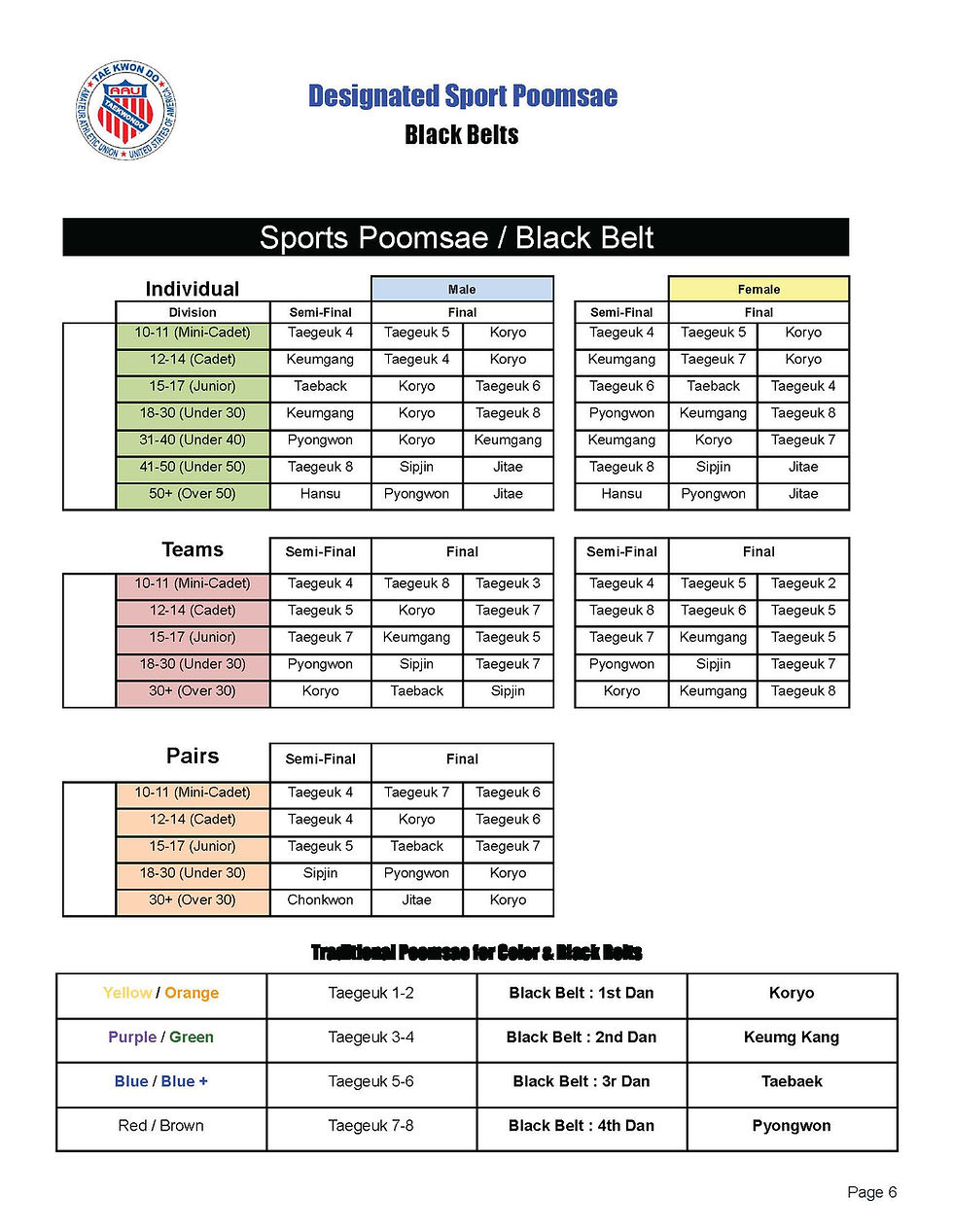 The Guide for 2025 AAU National Qualifier - Southern Pacific_Page_07.jpg