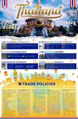 Thailand Poster.png