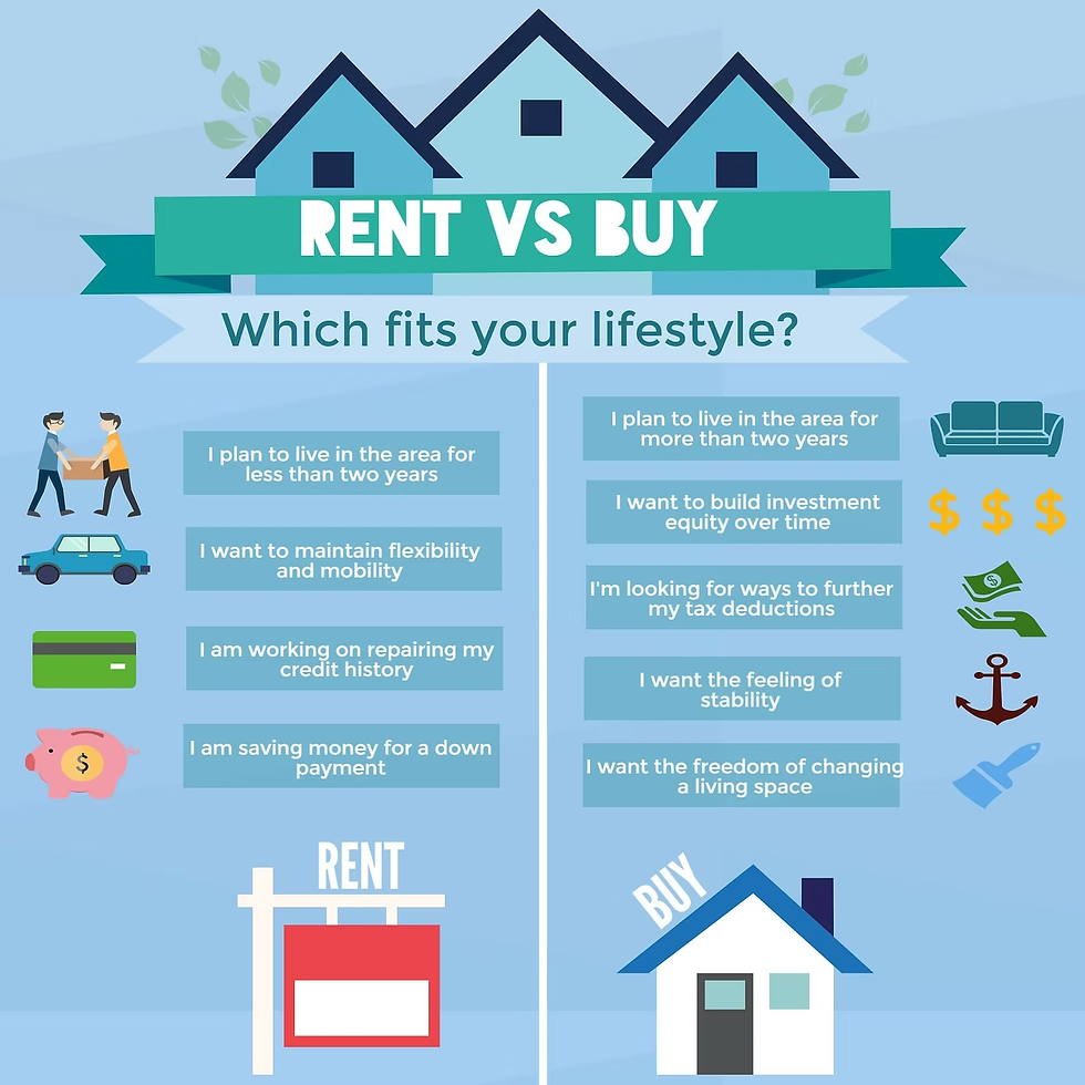 Infographic comparing rent vs buy decisions. Left shows reasons to rent with icons; right shows reasons to buy with icons. Houses in background.