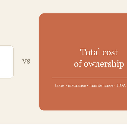 Your House Is Not the Investment You Think It Is | Buying a Home in Denver