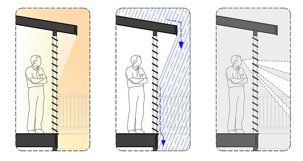 Screen Diagrams
