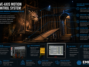 Five-Axis Motion Control System Brings Immersive Theatrical Experience to Life