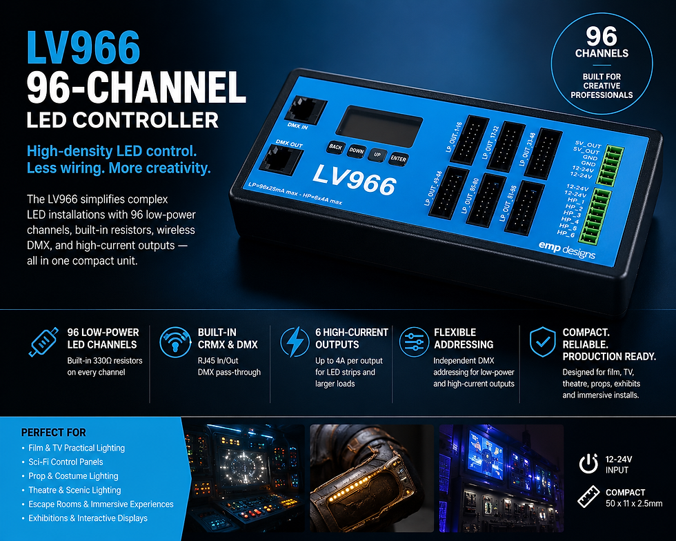 Summary of the LV966 Features