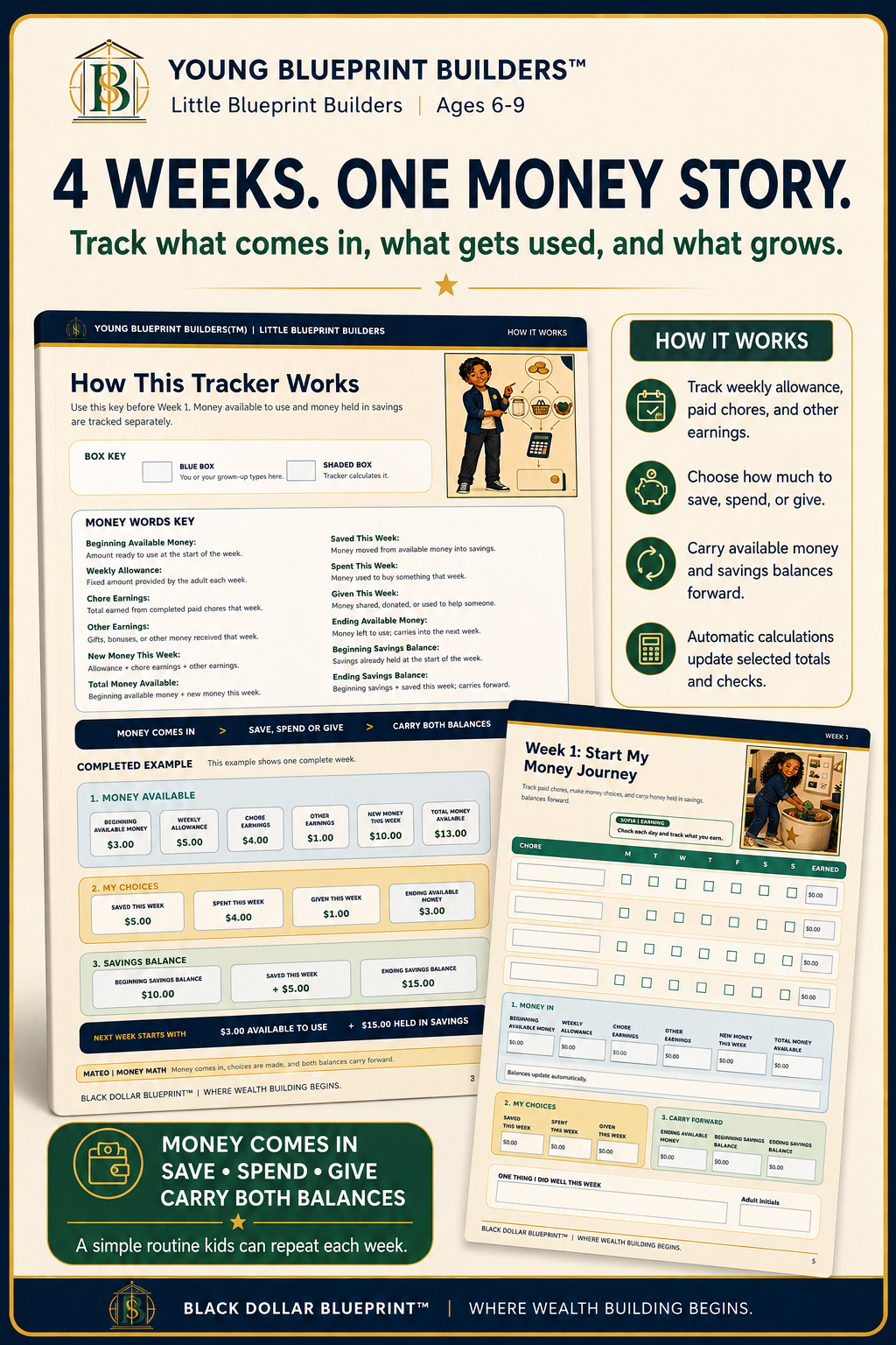 Allowance, Chores & Savings Tracker pages featuring weekly trackers, savings goals, activities, and a certificate.
