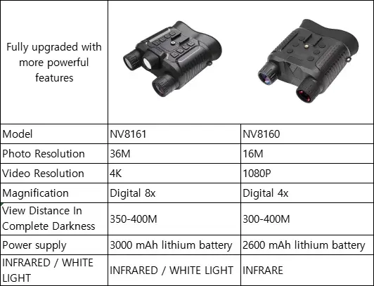 Thumbnail: 4K IR/white Light Night Vision Device Head-mounted Night Vision Device NV8161 Ta