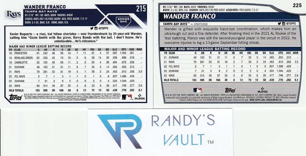 Thumbnail: RAYS ~ Wander Franco Father's Day Bundle