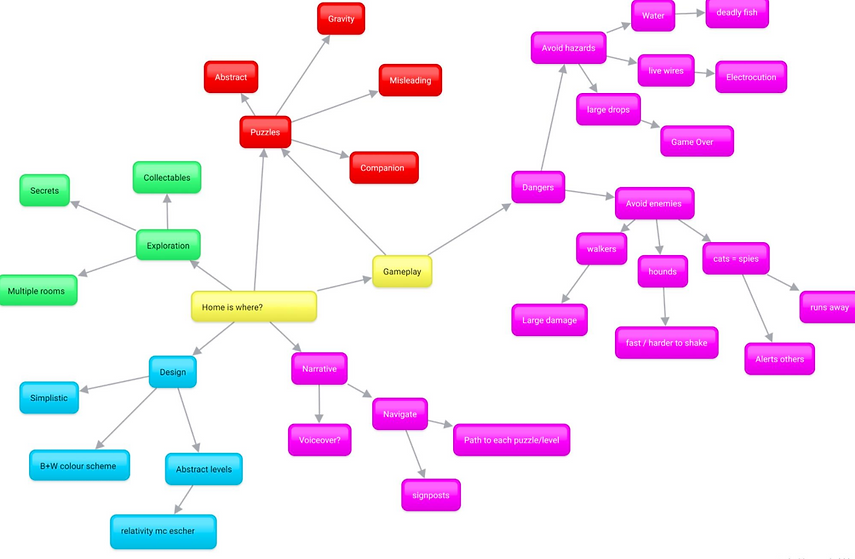 Unit 10 Mindmap.PNG