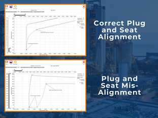 Profiler Level 3 Insight: Worn, Mis-aligned Plug and Seat, or No Seat Compression