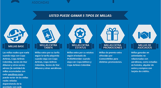 Millas