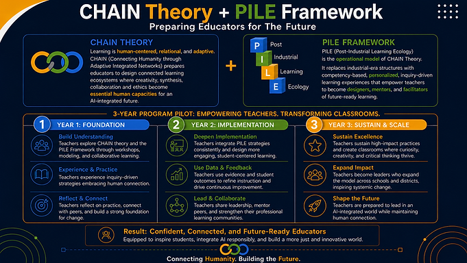 CHAIN Theory and PILE Framework.png